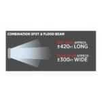 4.5" Radiant Series Round LED Work Lamps with Maximum Light Output (Pair) - Combination Spot & Flood Beam | 4300 Lumens (Each) - Image 6