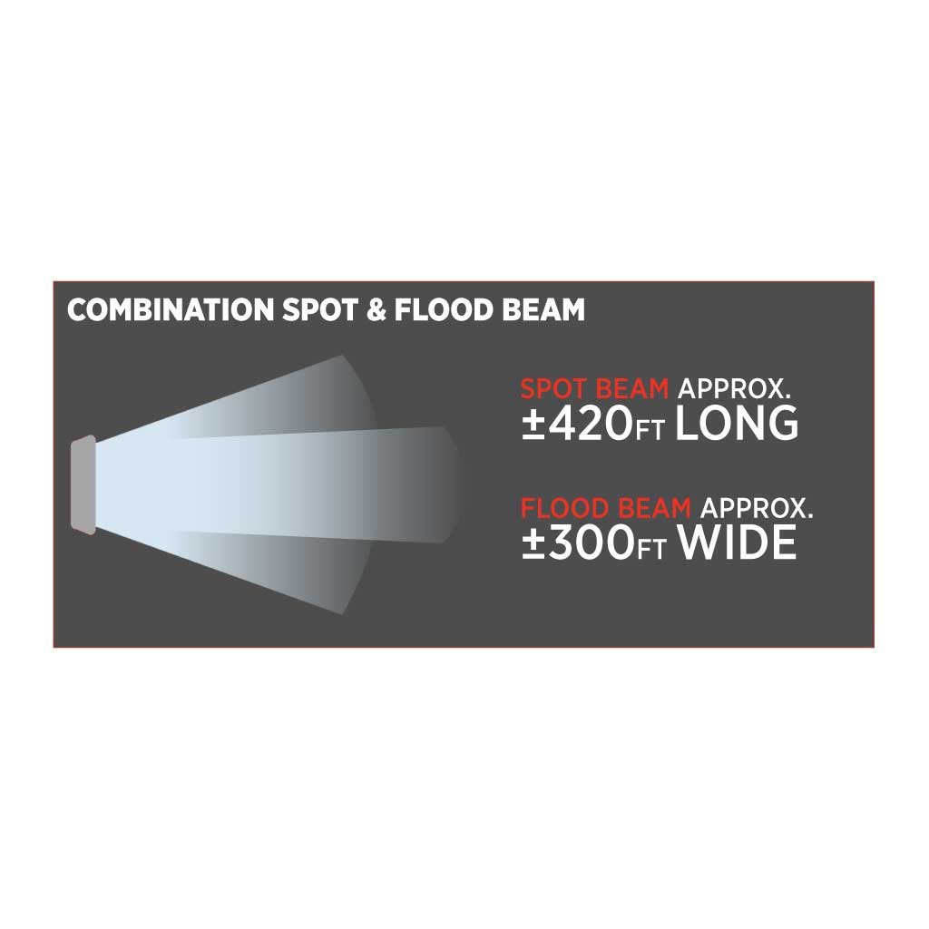 TLED-U102_BEAM 4.5" Radiant Series Round LED Work Lamps with Maximum Light Output (Pair) - Combination Spot & Flood Beam | 4300 Lumens (Each) - Image 6