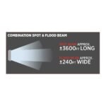32" Double Row LED Light Bar - Combination Spot & Flood Beam | 18000 Lumens - Image 4