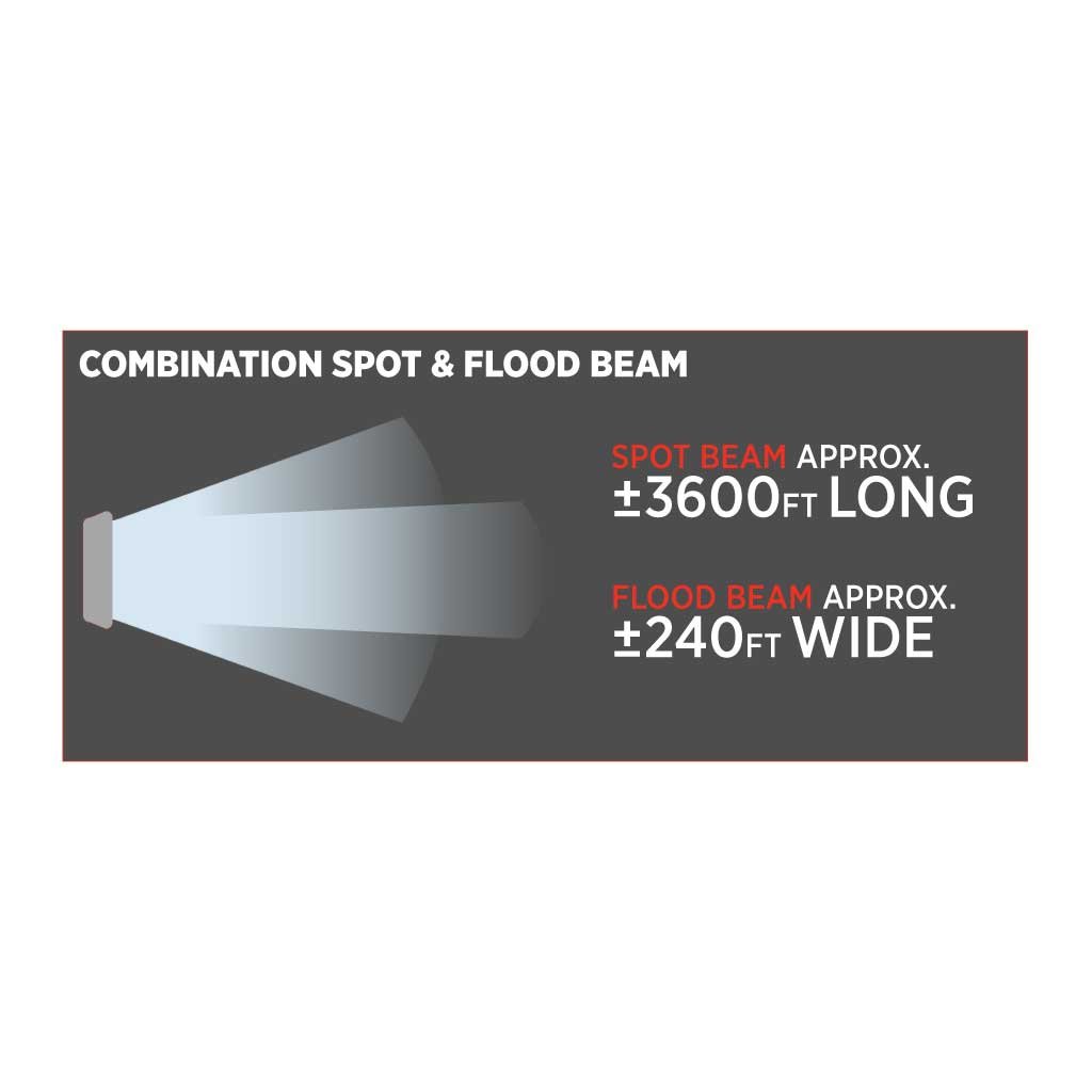 TLED-U67_BEAM 32" Double Row LED Light Bar - Combination Spot & Flood Beam | 18000 Lumens - Image 4